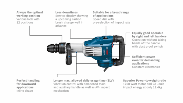 Bor Demolition Hammer with SDS-max 06113360K0 Professional Bosch GSH 11VC -Include PPN--19384