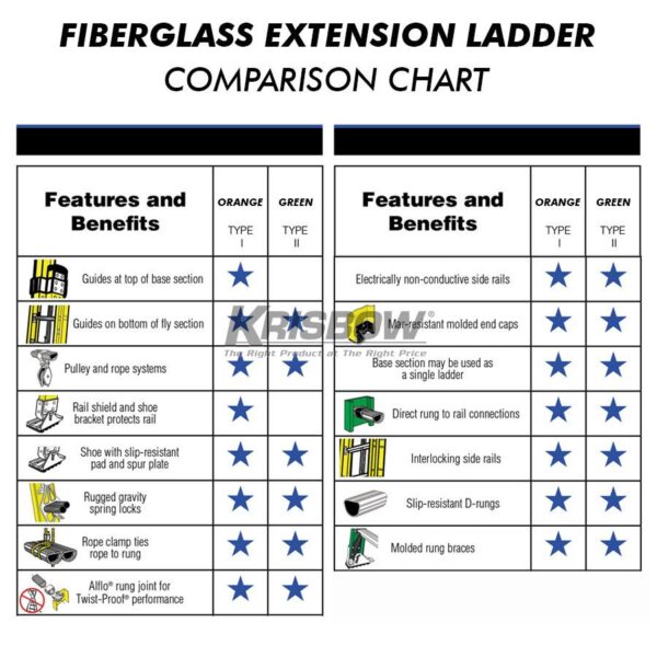 TANGGA LADDER EXT 16 FT / 4.8 MTR FIBER GREEN KRISBOW KW0103988-20838