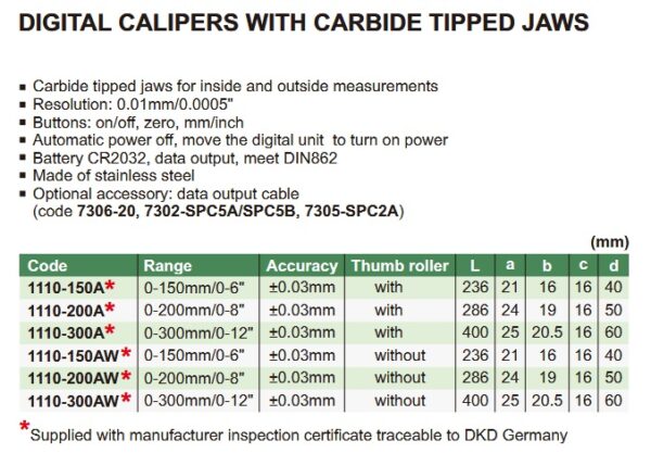 Digital Caliper With Carbide Tipped Jaws 0-300mm/0-12" Insize 1110-300A-23560