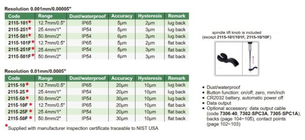 Waterproof Digital Indicator (lug back) 12.7mm/0.5" Insize 2115-10-24083