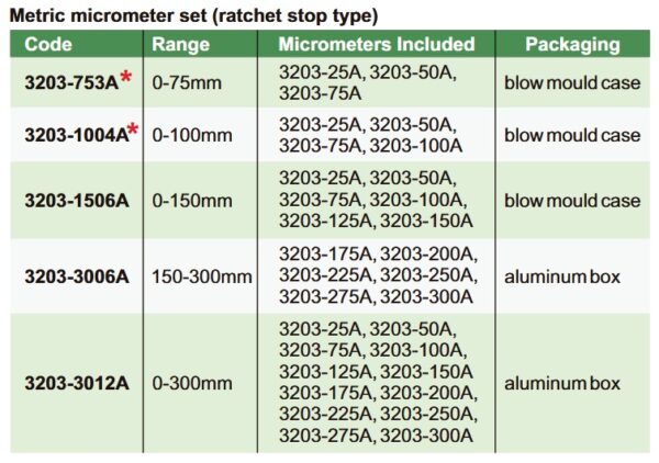 Outside Micrometer Set 0-100mm Insize 3203-1004A-25552