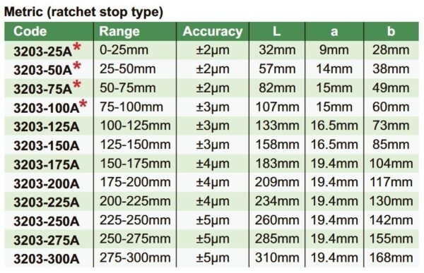 Outside Micrometer 225-250mm Insize 3203-250A-25685