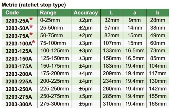 Outside Micrometer 275-300mm Insize 3203-300A-25749