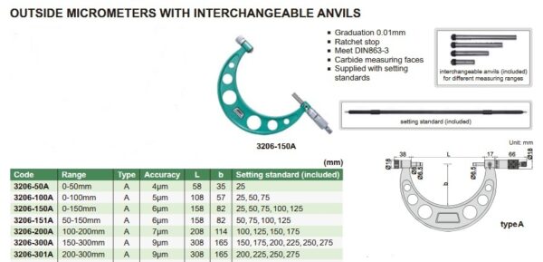 Outside Micrometer With Interchangeable Anvils 0-150mm Insize 3206-150A-25349