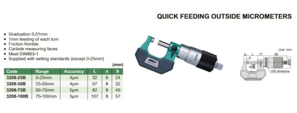 Quick Feeding Outside Micrometer 50-75mm Insize 3208-75B-25668