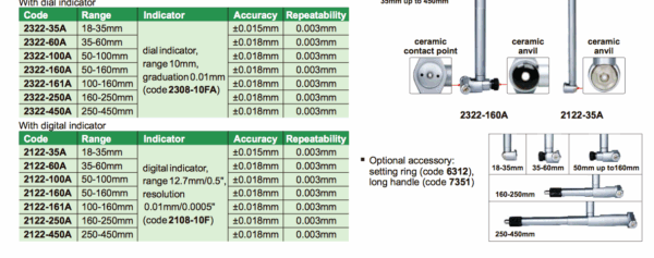 Bore Gage (setting ring is not included) 35-60mm Insize 2322-60A-24619