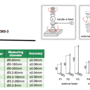 Centering Indicator Insize 2385-3-0