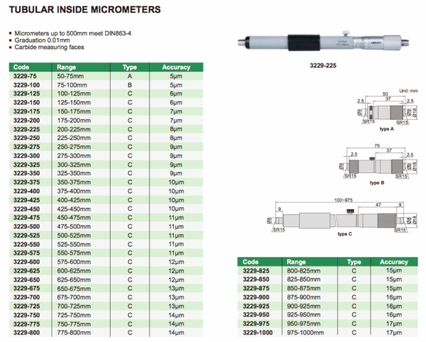 Tubular Inside Micrometer Range 575-600mm Insize 3229-600-25853