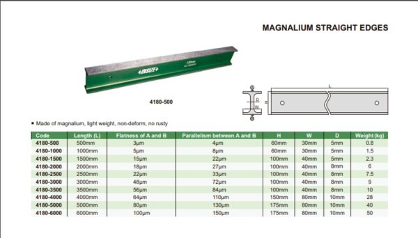 Alat Ukur Magnalium Straight Edge 500mm Insize 4180-500-0