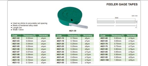 Pengukur Ketebalan Feeler Gage Tape 0.06mm Insize 4621-06-0