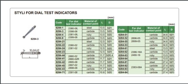 Alat Ukur Styli For Dial Test Indicators Insize 6284-1-28222