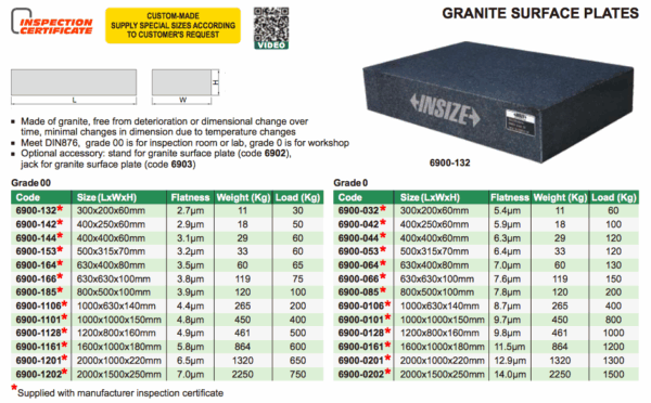 Granite Surface Plate (DIN876 grade 0) 1000x1000x150mm Insize 6900-0101-27986