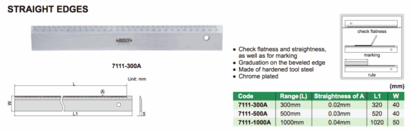 Penggaris Besi Straight Edge 1000mm Insize 7111-1000A-28202