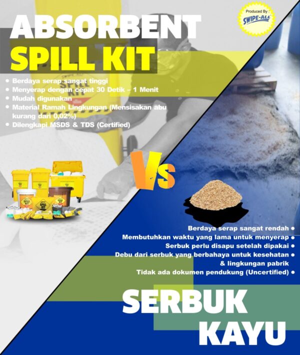 Swipe-All C89 Chemical Spill Kit 120L Menyerap Cairan Kimia 122120-39009
