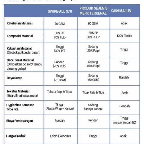 Swipe All S70 jumbo Roll Pengganti Kain Majun Absorbent 1 Rol 79970-37943
