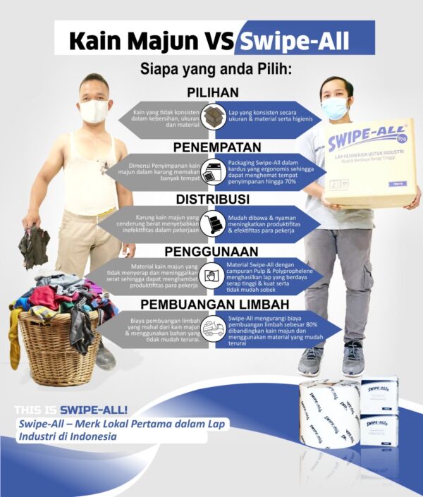 Swipe All S70 jumbo Roll Pengganti Kain Majun Absorbent 1 Rol 79970-37945